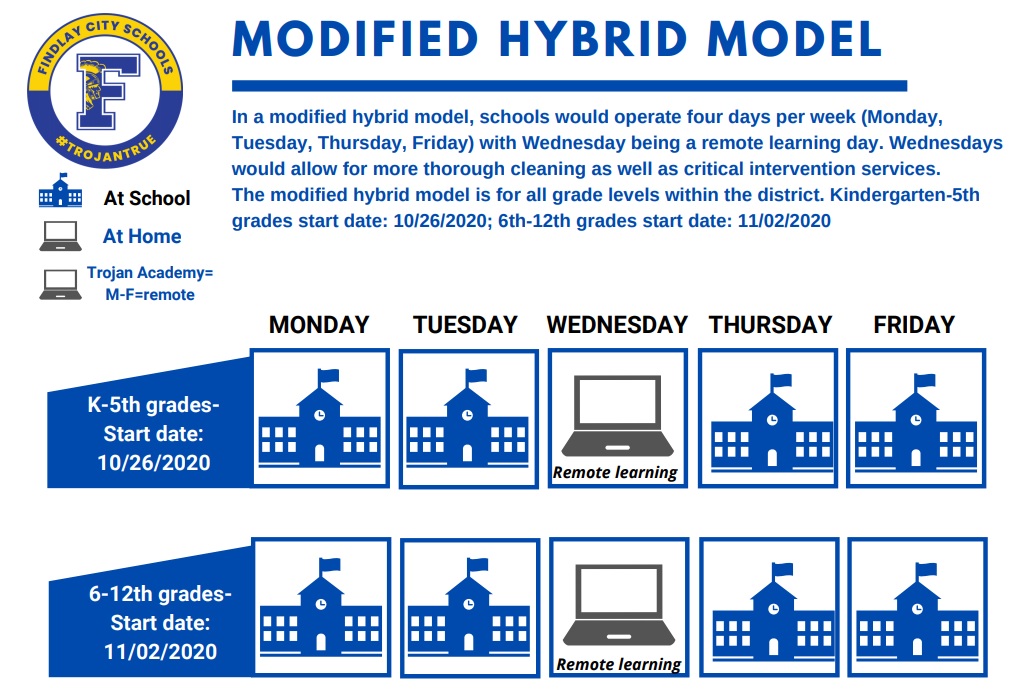 Findlay City Schools Adjusting Its Hybrid Learning Model 106.3 The Fox